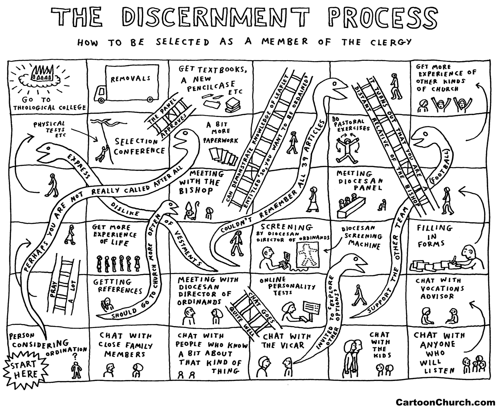 Discernment Fallacies — Discern Life (Hebrews 5:14)