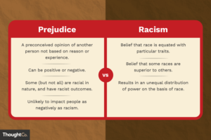 Racism is NOT Prejudice