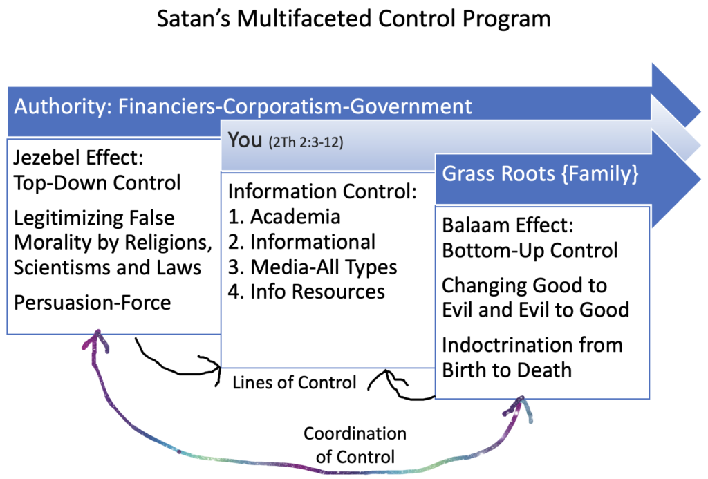 Understanding The Balaam-Jezebel Effect — Discern Life (Hebrews 5:14)